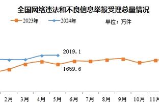 萧华：许多球迷忘了哈利伯顿上赛季是全明星 我喜欢他的热情